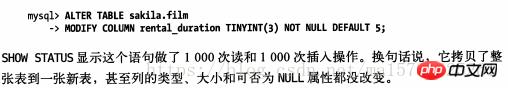 【MySQL数据库】第4章解读：Schema与数据分类优化（下）