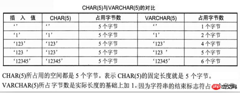 mysql数据库迅速基础基础学习（经典图文详细教程）