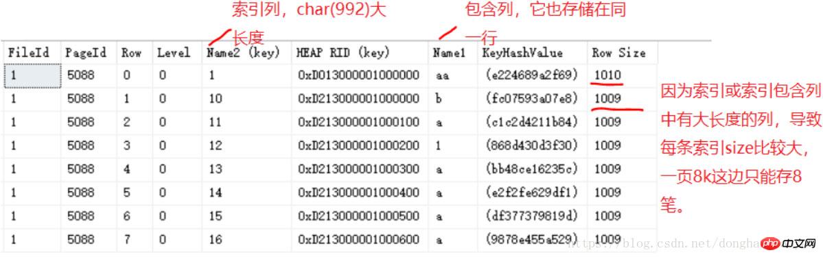 本文带你深入解析SQL Server索引的原理