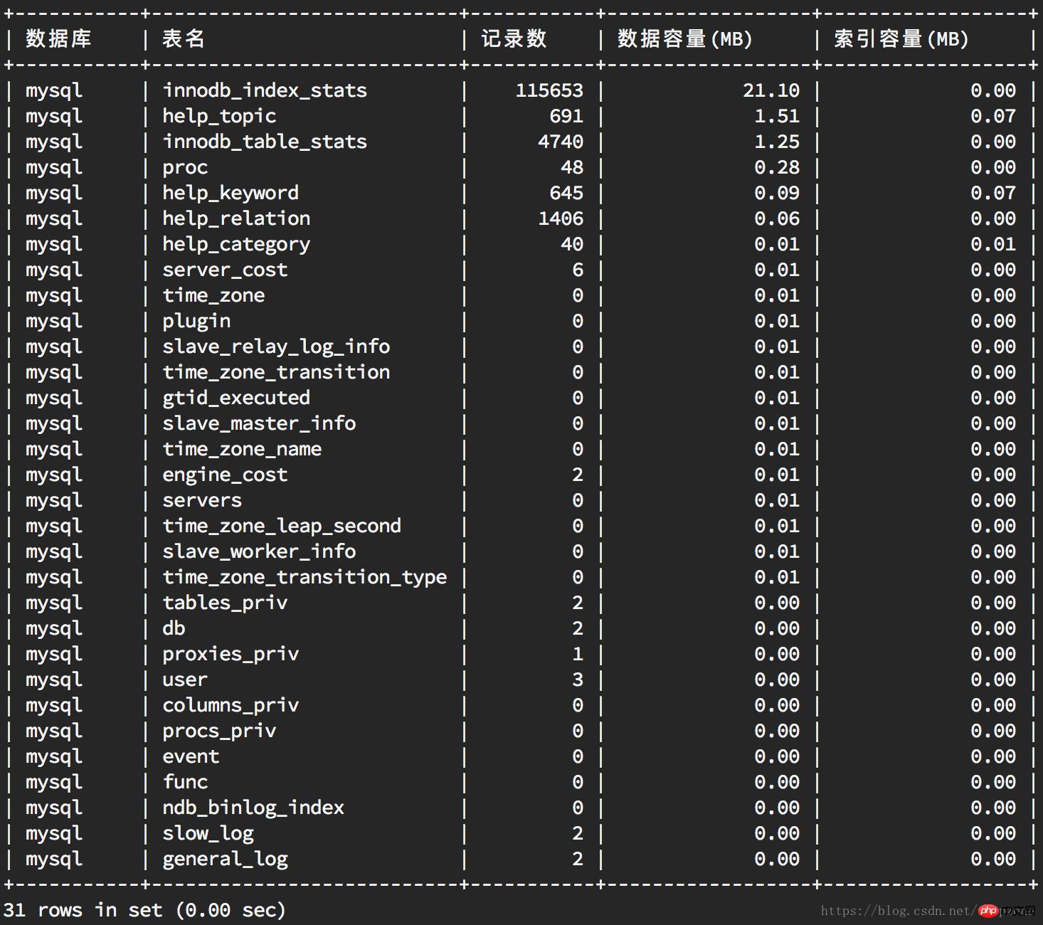 怎么通过MySQL查看数据库表容量大小