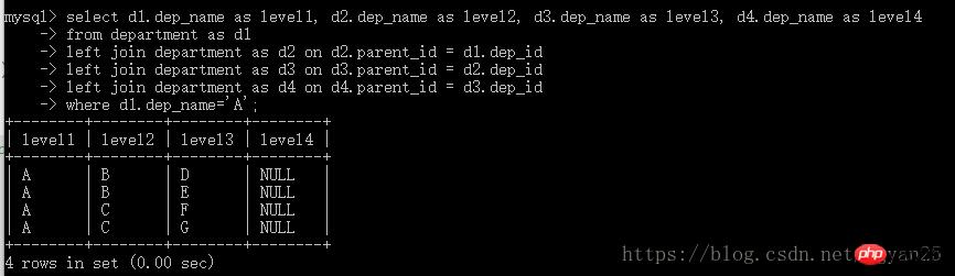 案例详细说明MySQL数据库的设计问题