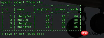 SQL的聚合函数与排序