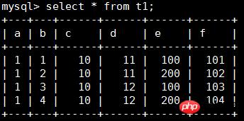 MySQL统计信息的详细概述