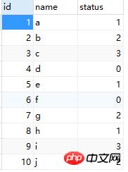 MySQL完成一起查询更新同一张表的案例区分