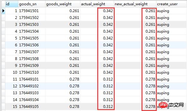 MySQL中对于浮点型转换成字符型出现的一些问题处理