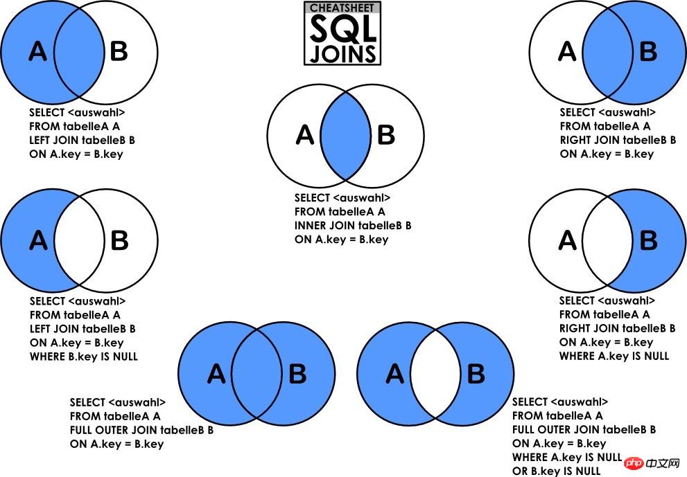 mysqlSQLѯʾϸ˵