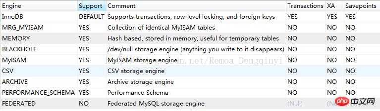 MySQL洢̽