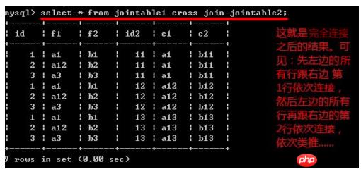 Mysql中对于连接（join）查询详细说明