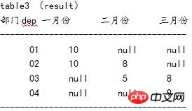 MysqlɾĲsqlܽ