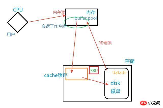 Mysql洢дٶȿôγɵģ