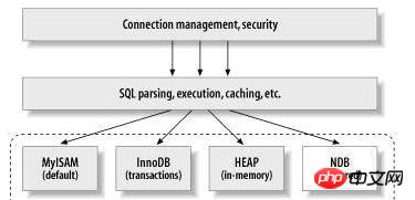 MySQLҪ洢_ݿ_MySQL_洢_ομҽ