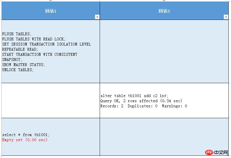 mysqldump --single-transactionalter tableô죿