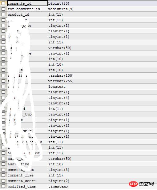 MySQL JOINԭ