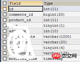 MySQL JOINԭ