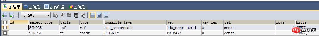 MySQL JOINԭ