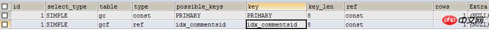 MySQL JOINԭ