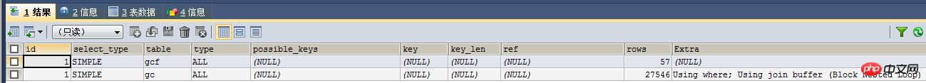 MySQL JOINԭ