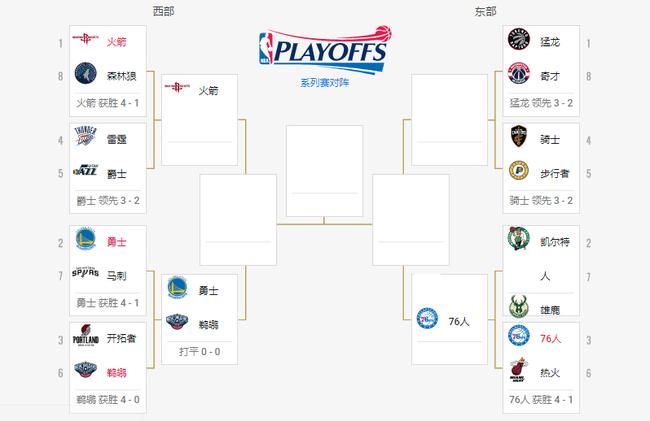 2018NBAڶʲôʱʼNBAڶֿʼʱһ