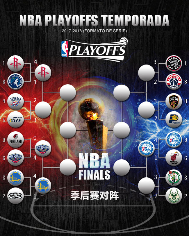 2018NBAڶʲôʱʼNBAڶֿʼʱһ