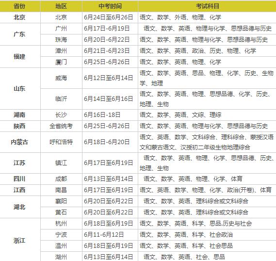 2017年中考时间安排表各省，2017中考倒计时多少天