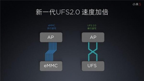 emmc5.1ufs2.0ʲôufs2.0Աemmc5.1ʲô