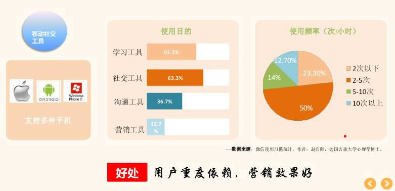 怎么系统运营微信公众号_网站运营