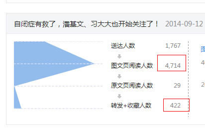 怎么更改微信公众号运营者身份证号码、姓名、手机号_手机软件指南