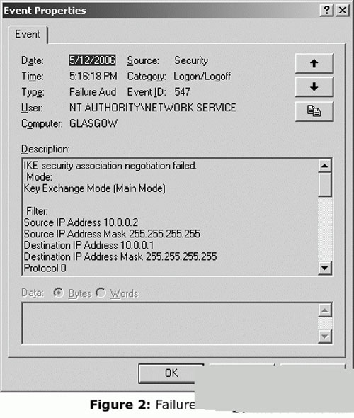 ٴѸٽWin2003IPsec