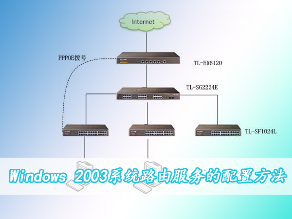 Windows 2003ϵͳ·ɷ÷