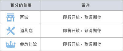 收集P积分兑换PPTV会员账号的方法