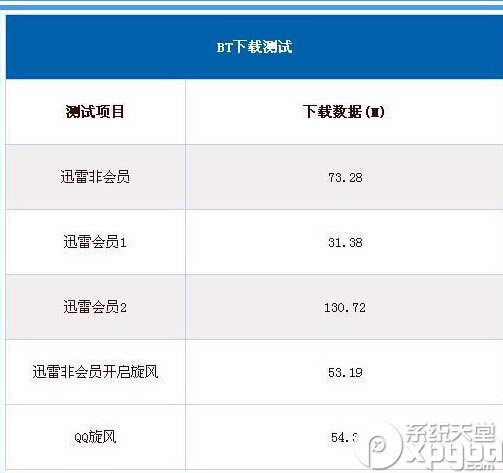 迅雷为什么无法解析BT种子文件？_工具软件指南