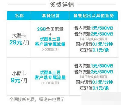 联通大酷卡跟小酷卡有什么区别？_其它图文详细教程_下载之家